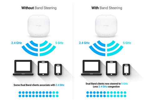 unifi transmit power